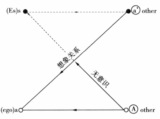 L图式