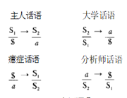 四大话语